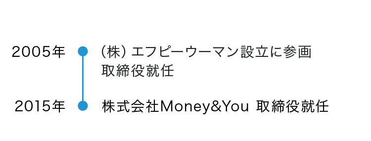 経歴