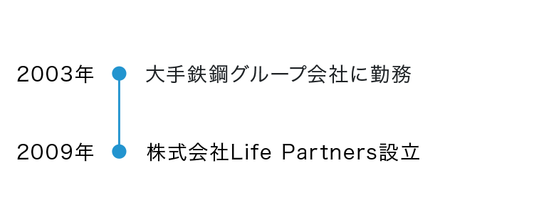 経歴