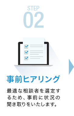 事前ヒアリング