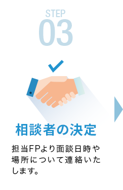 相談者の決定