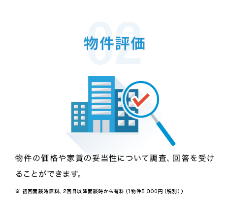 02 物件評価