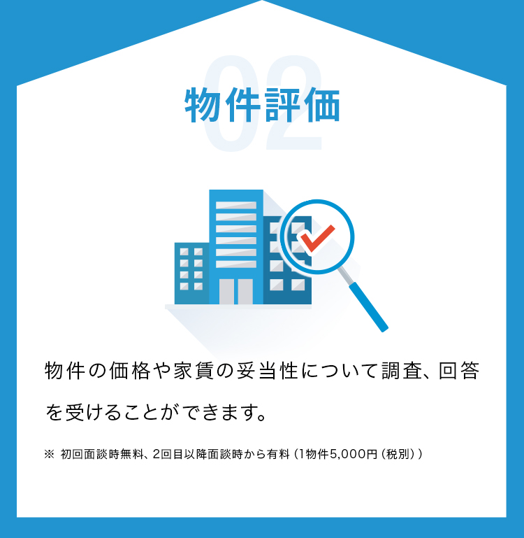 02 物件評価